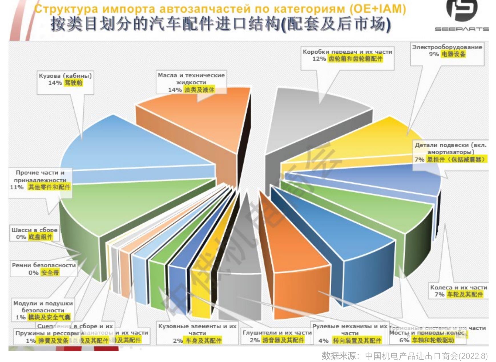 2016-2025年中国跨境出口电商规模及增速_第4页