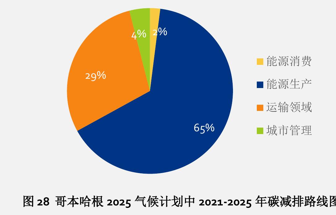 图15CNS2情景的电力和氢气在工业终端能源需求中的预计份额_第2页
