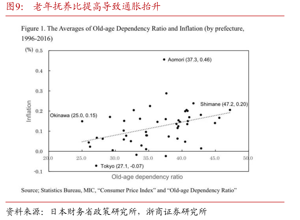 全球主要国家公共养老金支出占GDP比重预测（2000-_第3页