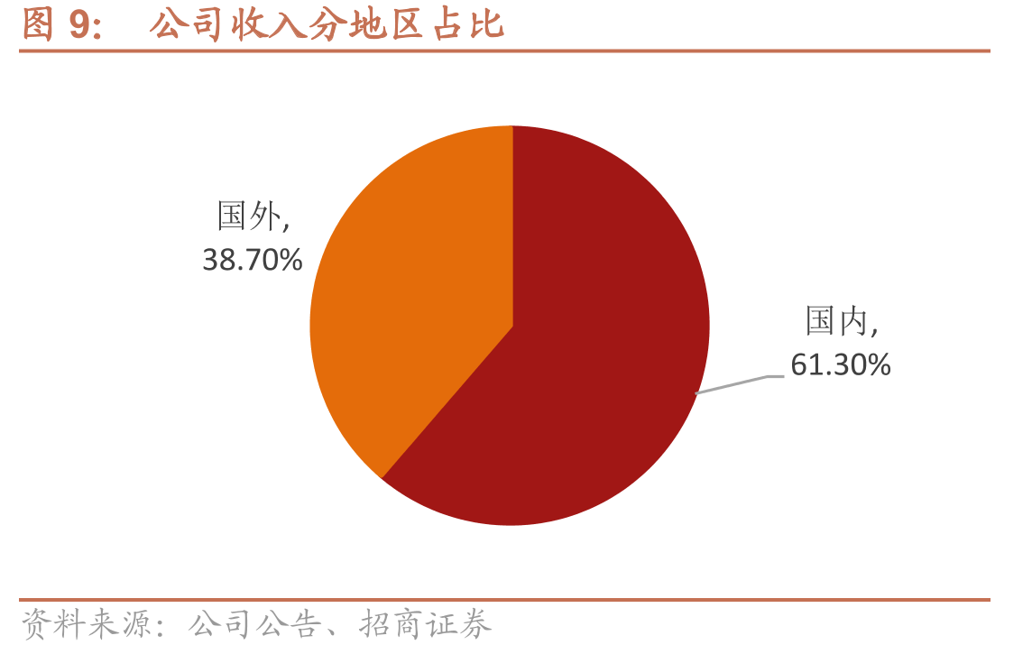 公司产品应用于妙控键盘、平板保护套、头戴式耳机、无线充电器等产_第4页