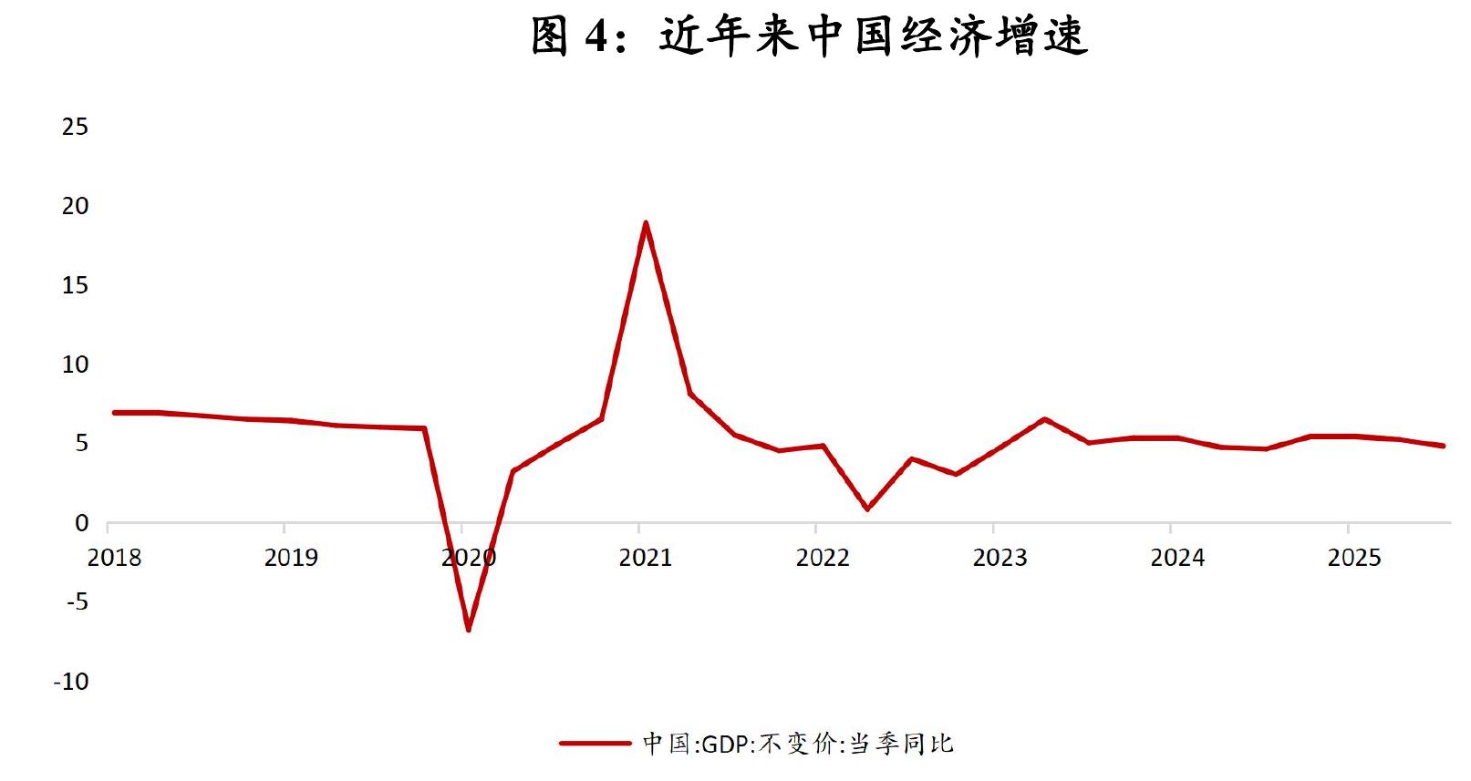 表4：近年来中国支持乡村振兴的主要政策措施_第4页