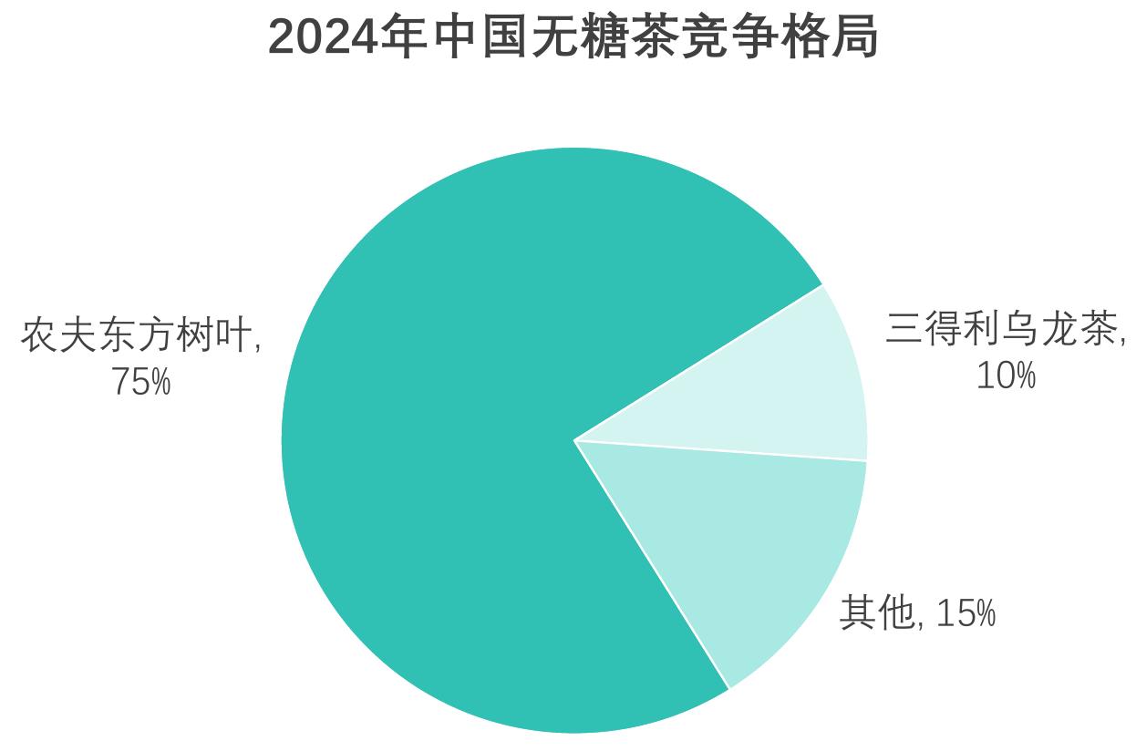 2024-2025年1-9月无糖即饮茶销售额同比增速_第5页