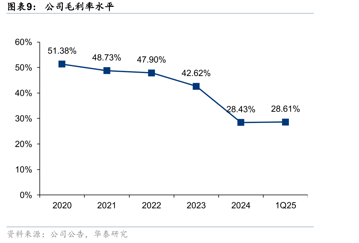 美国以商业化为目的的新药IND数量_第2页