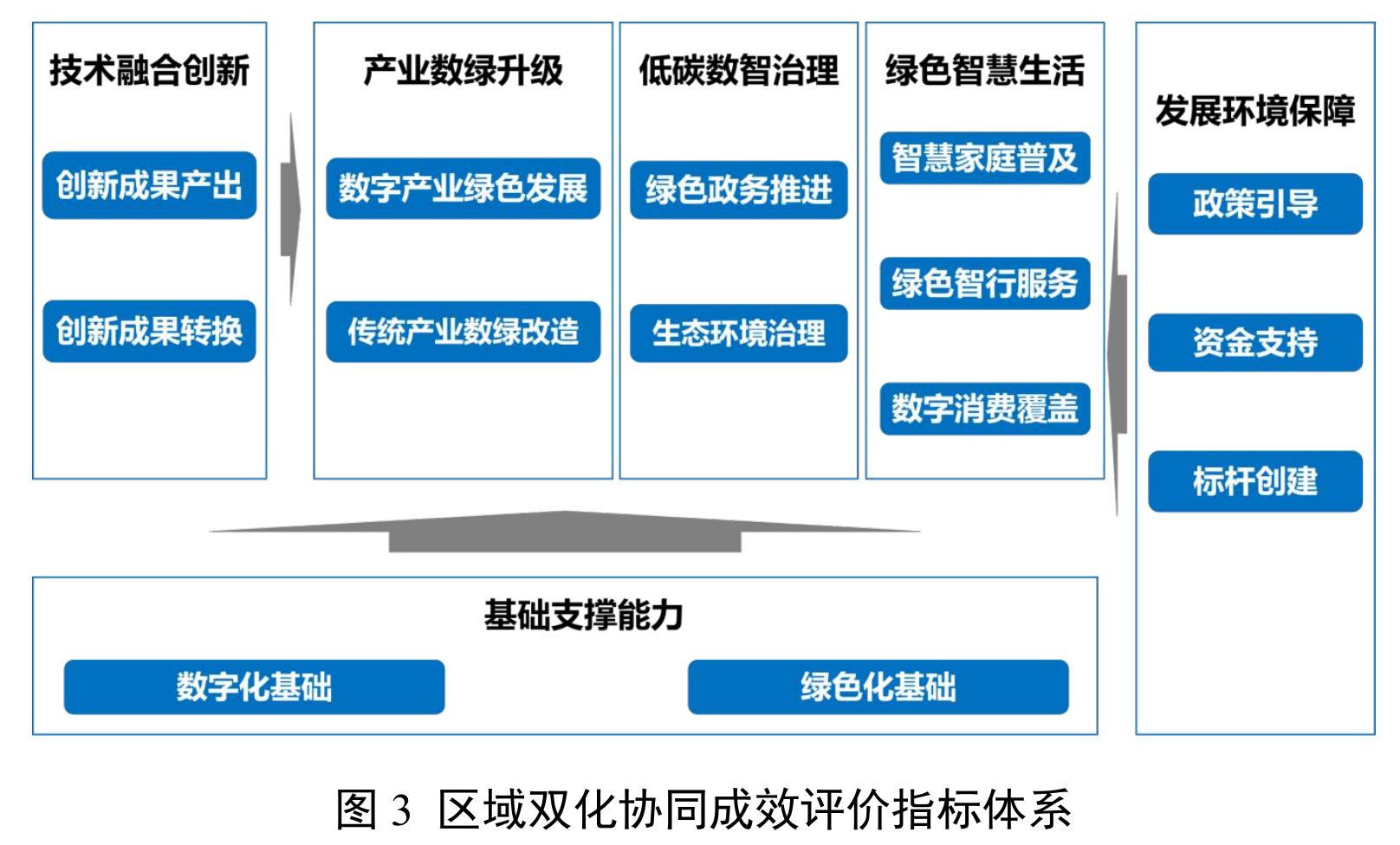 图1截至2024年我国双化协同领域国家标准类别占比情况_第4页