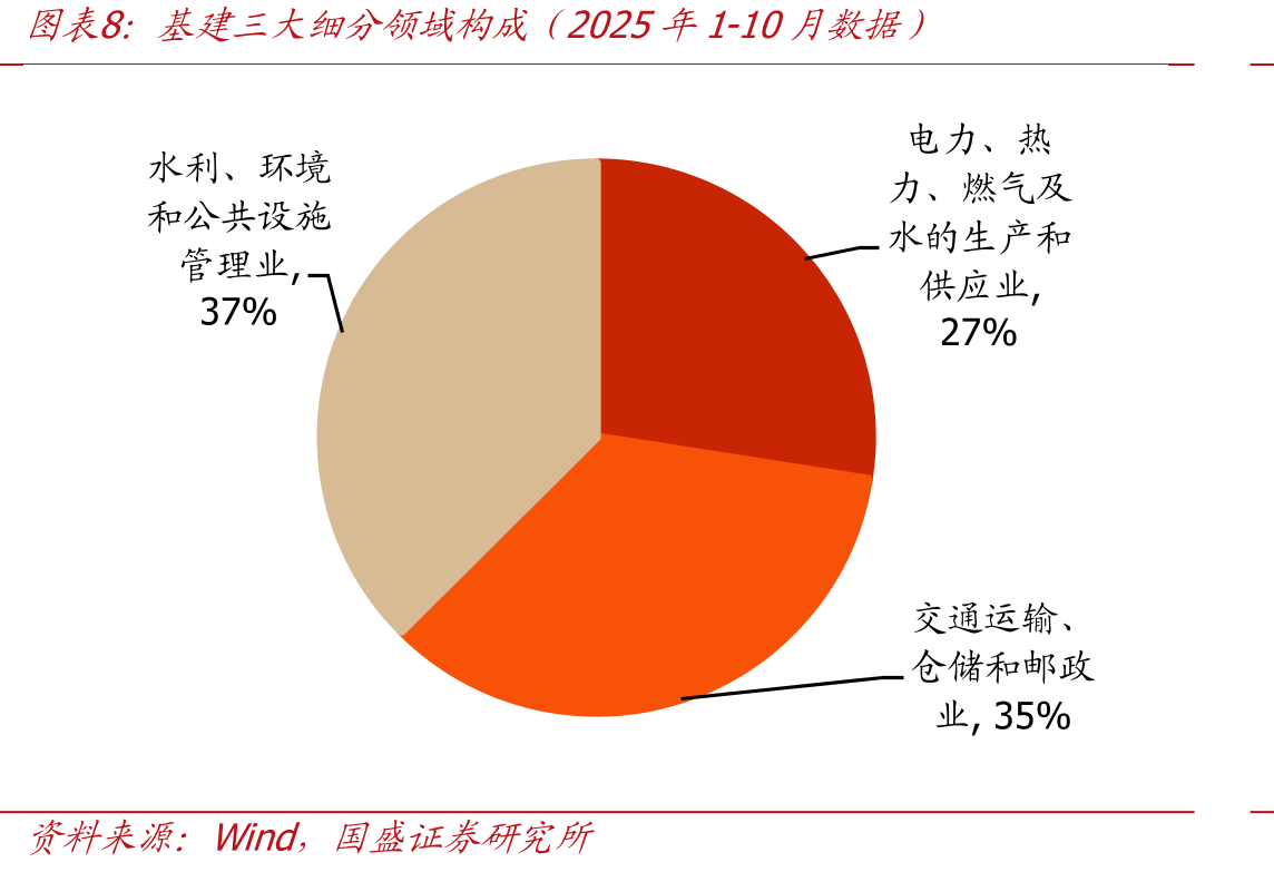 2025Q4疆煤化工重点项目进展_第5页