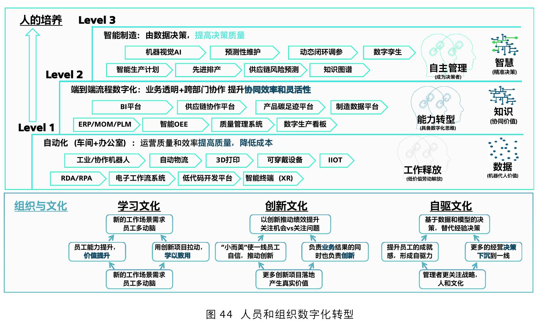 表1西门子Xcelerator数字化解决方案（部分节选）_第2页