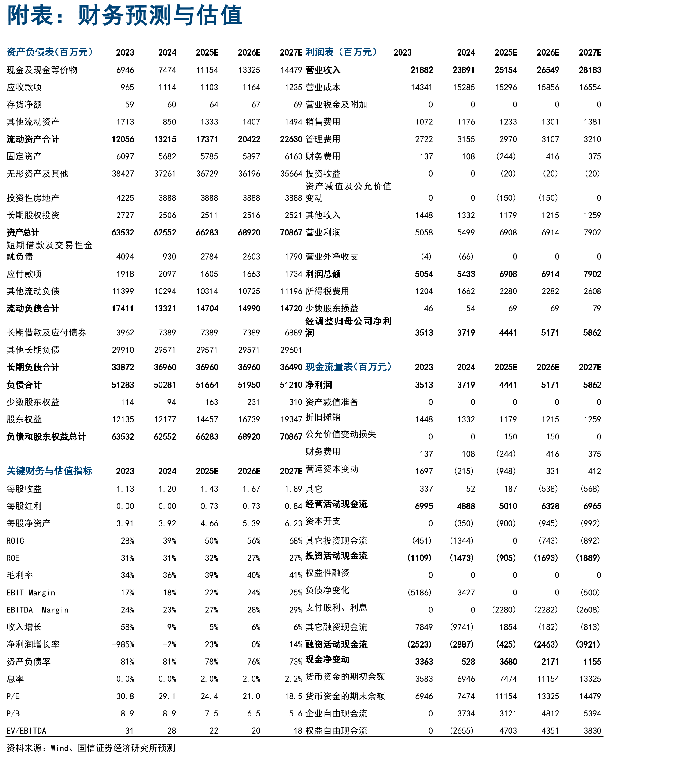 经济型品牌市占率变化（按房间量计算）_第2页