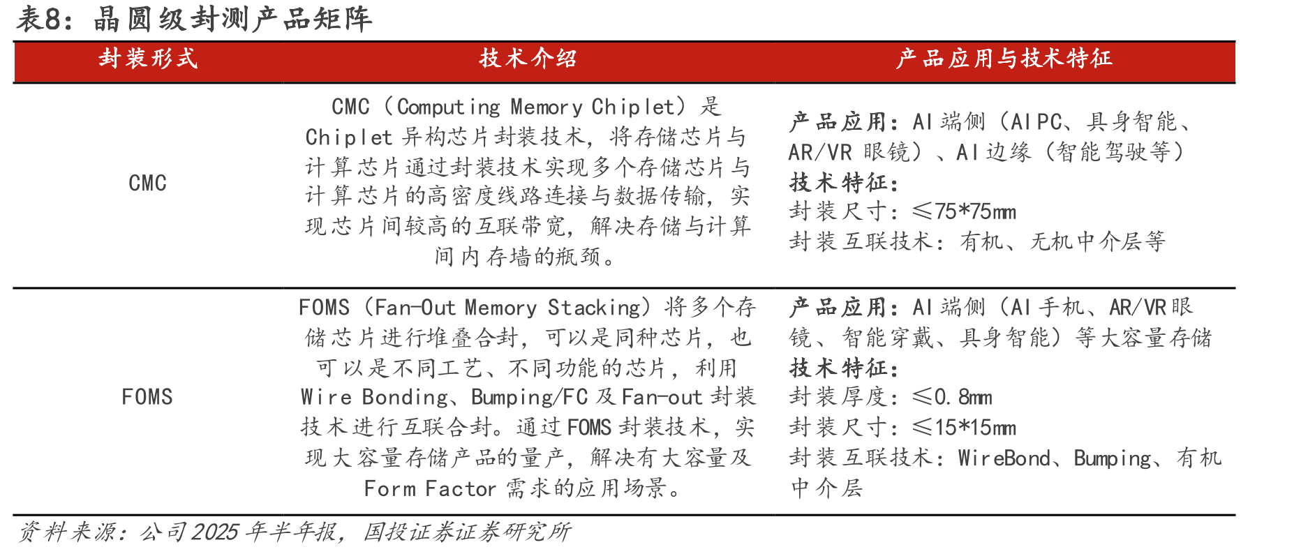 图13.2023年以来NandFlash现货价变化（美元）_第3页