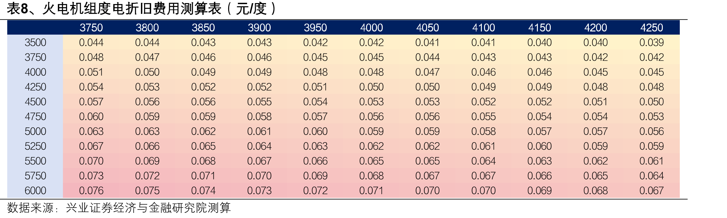 图32、华电国际2005-2010年投产煤机机组规模_第3页
