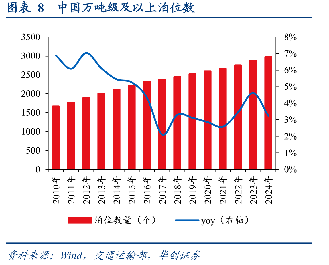 图表62023-2024中国化工物流行业头部企业_第2页