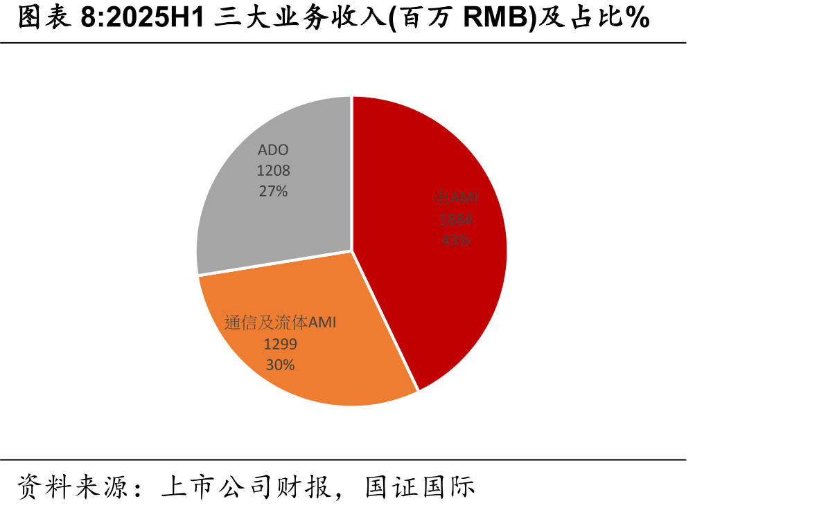 国家电网电能表集采招标金额统计(亿元人民币)_第4页