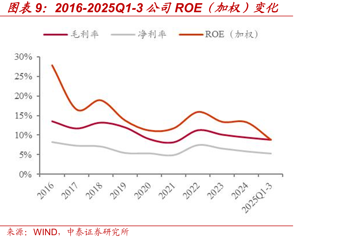 2024-2025H1土地使用权账面价值对比_第2页