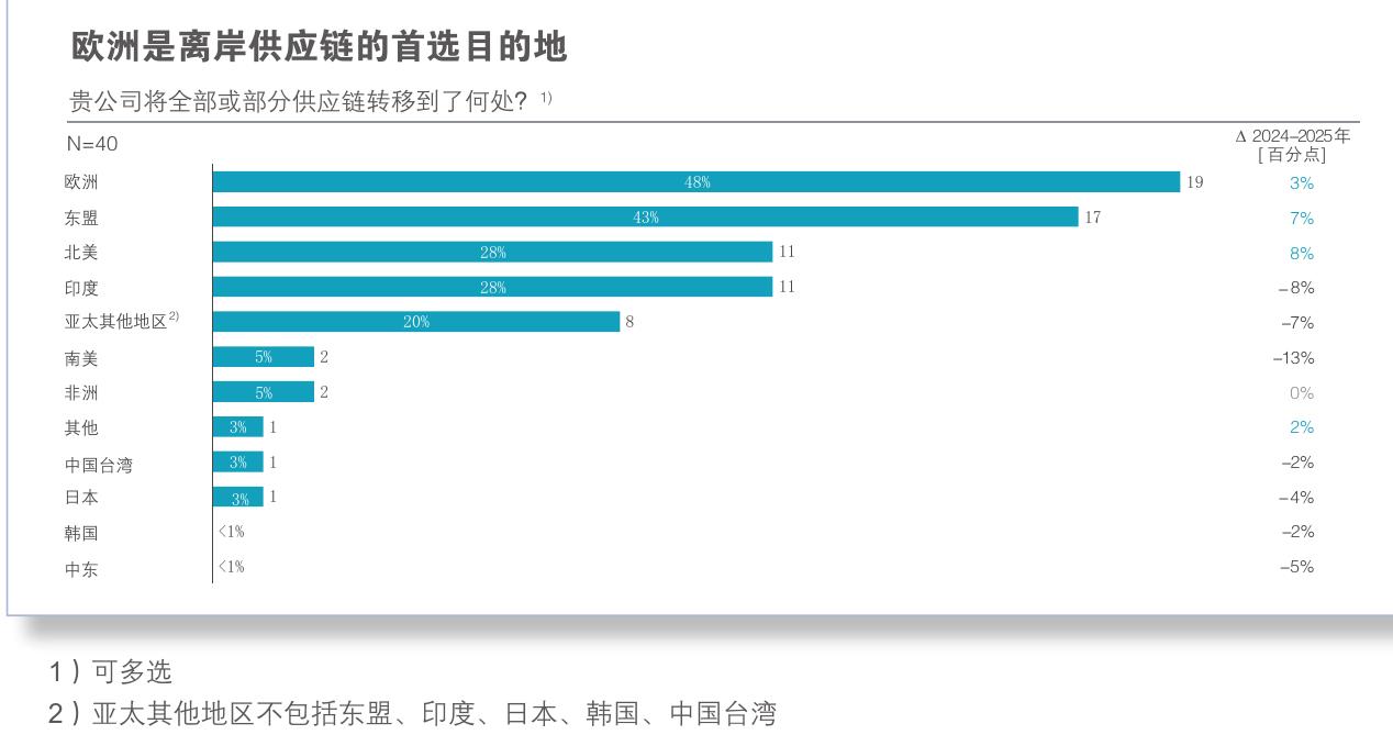 全球经济政策不确定性指数_第2页