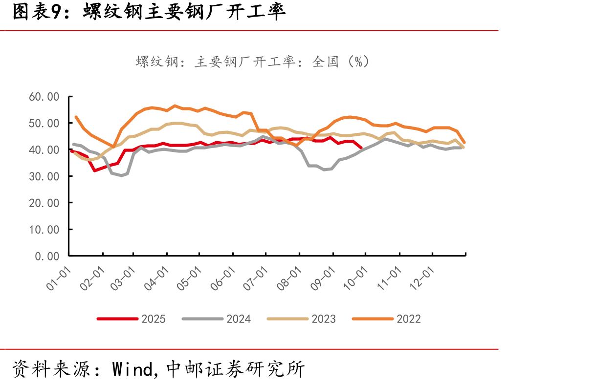 生产资料价格指数（%）_第2页