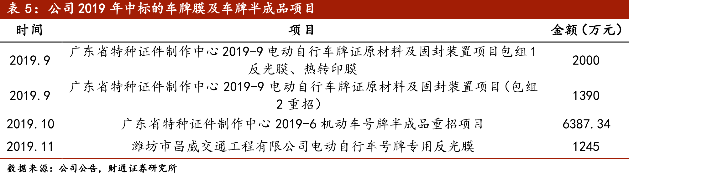 华威新材所处产业链位置_第4页