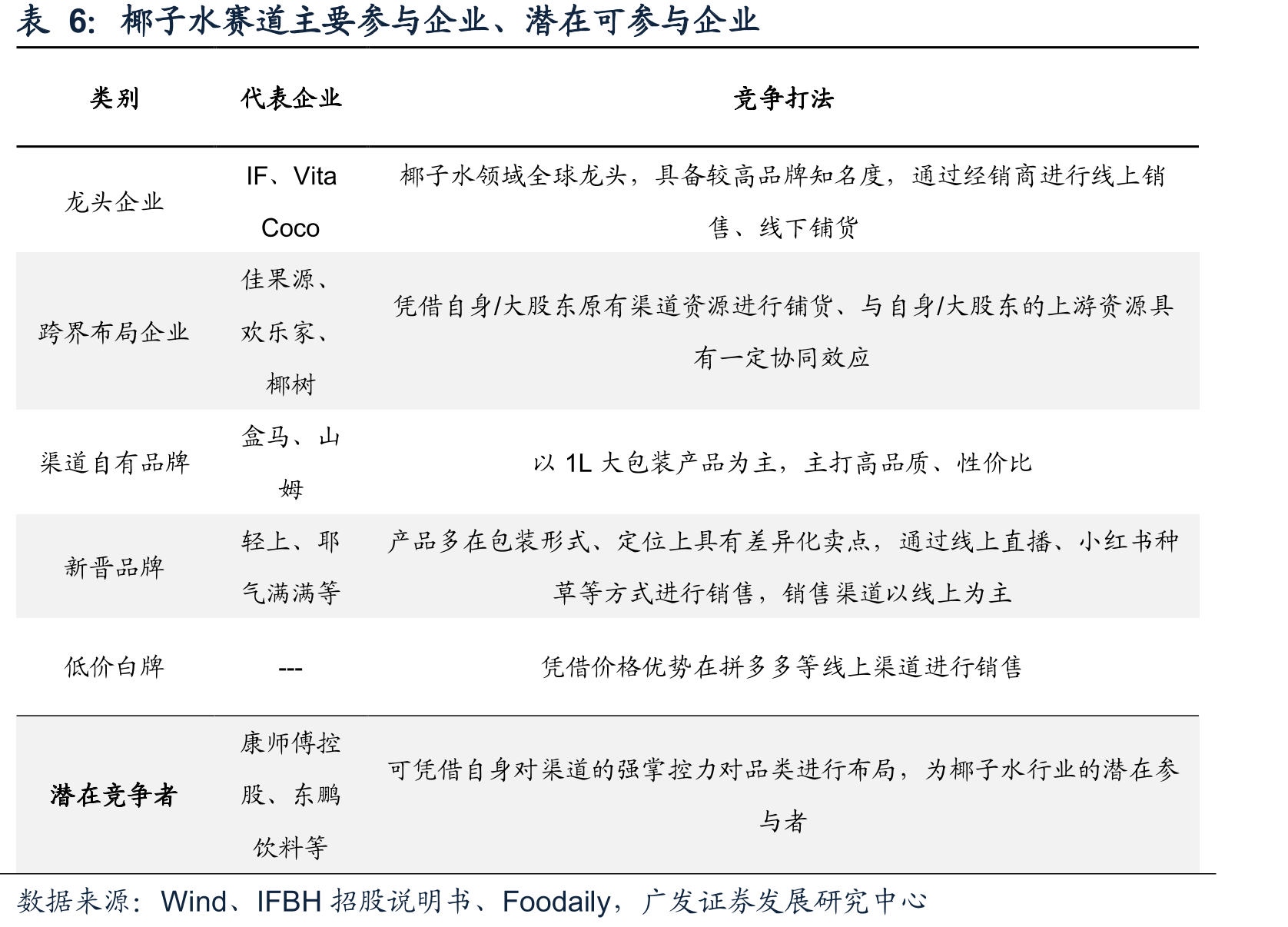 IF品牌围绕核心KOL进行多元化营销，肖战为全球代言人_第5页