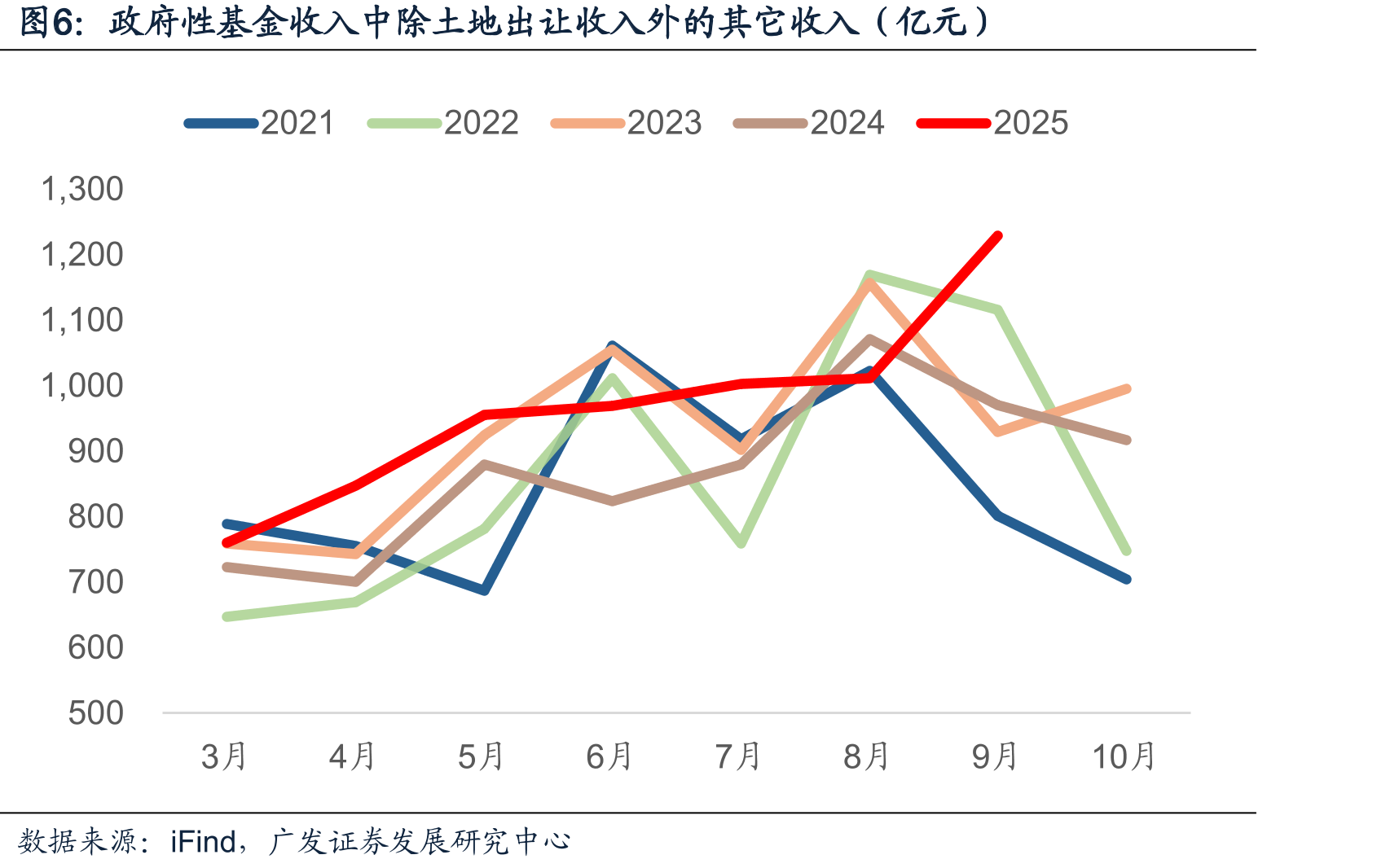 个人所得税当月收入（亿元）_第2页