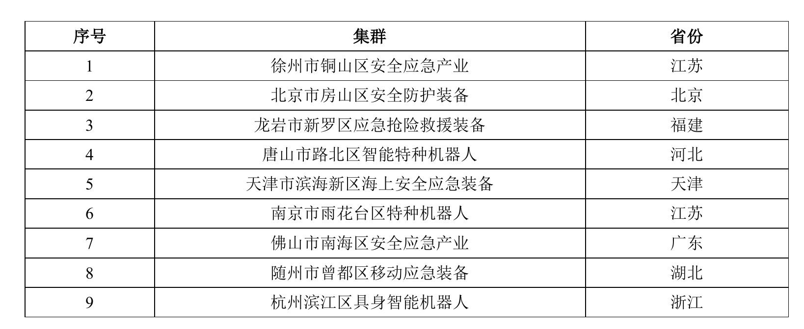 图6各省安全应急装备领域专精特新“小巨人”企业数量（前10)_第4页