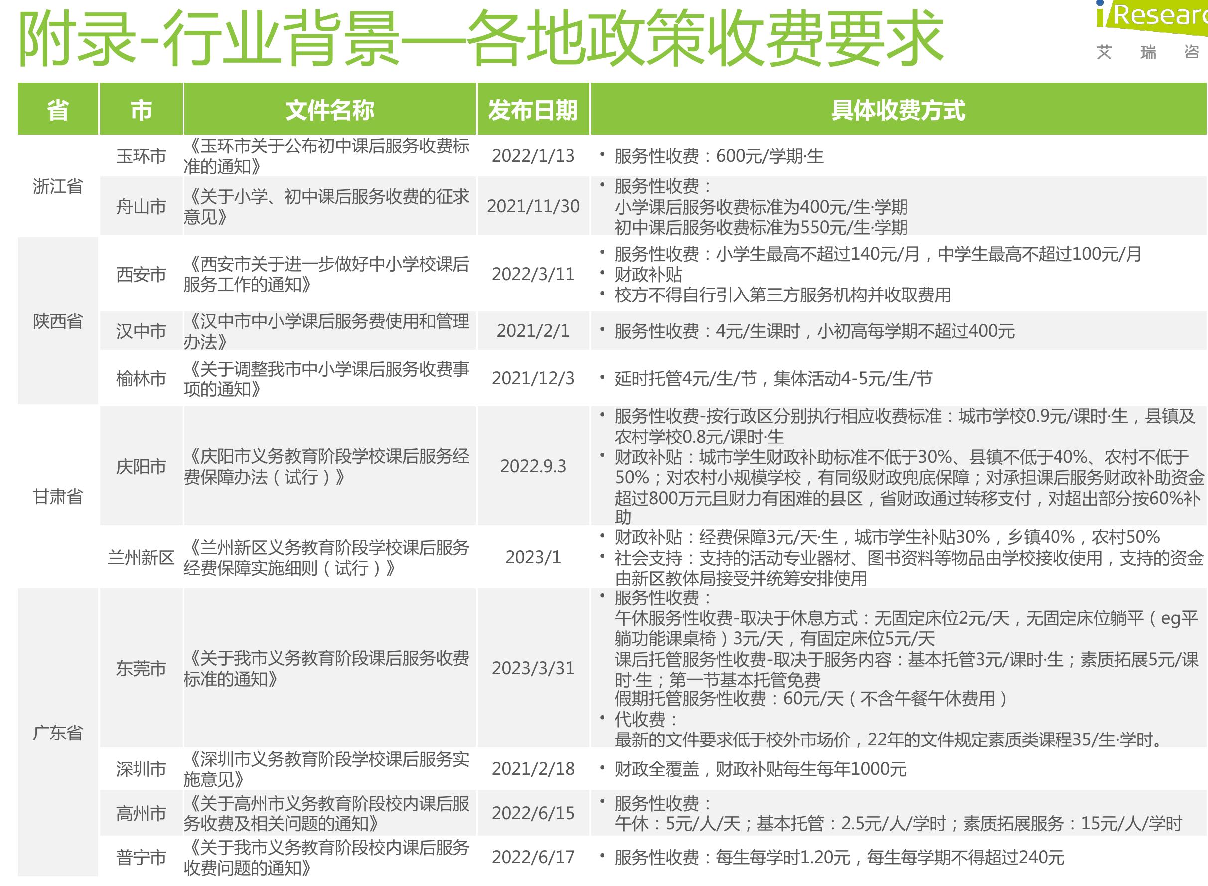 2022年日本放学后儿童俱乐部参与人数占比_第3页