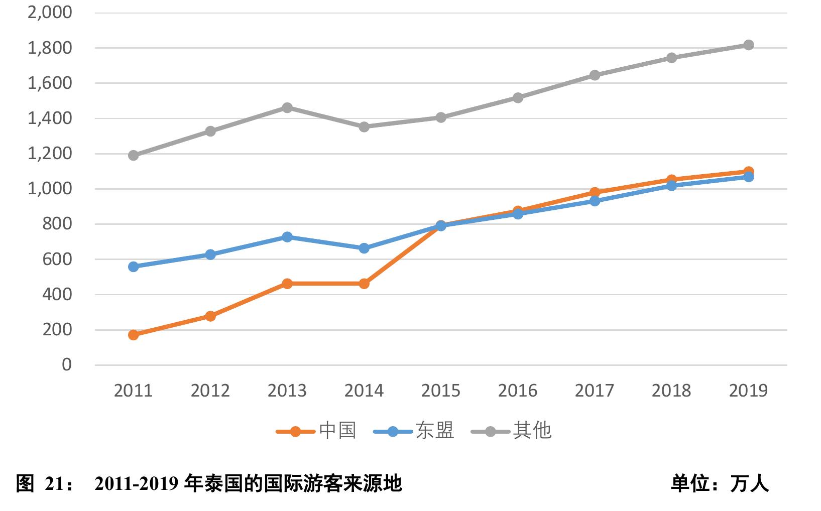 2015-2021年中国获泰国BOI批准的分行业投资额_第3页