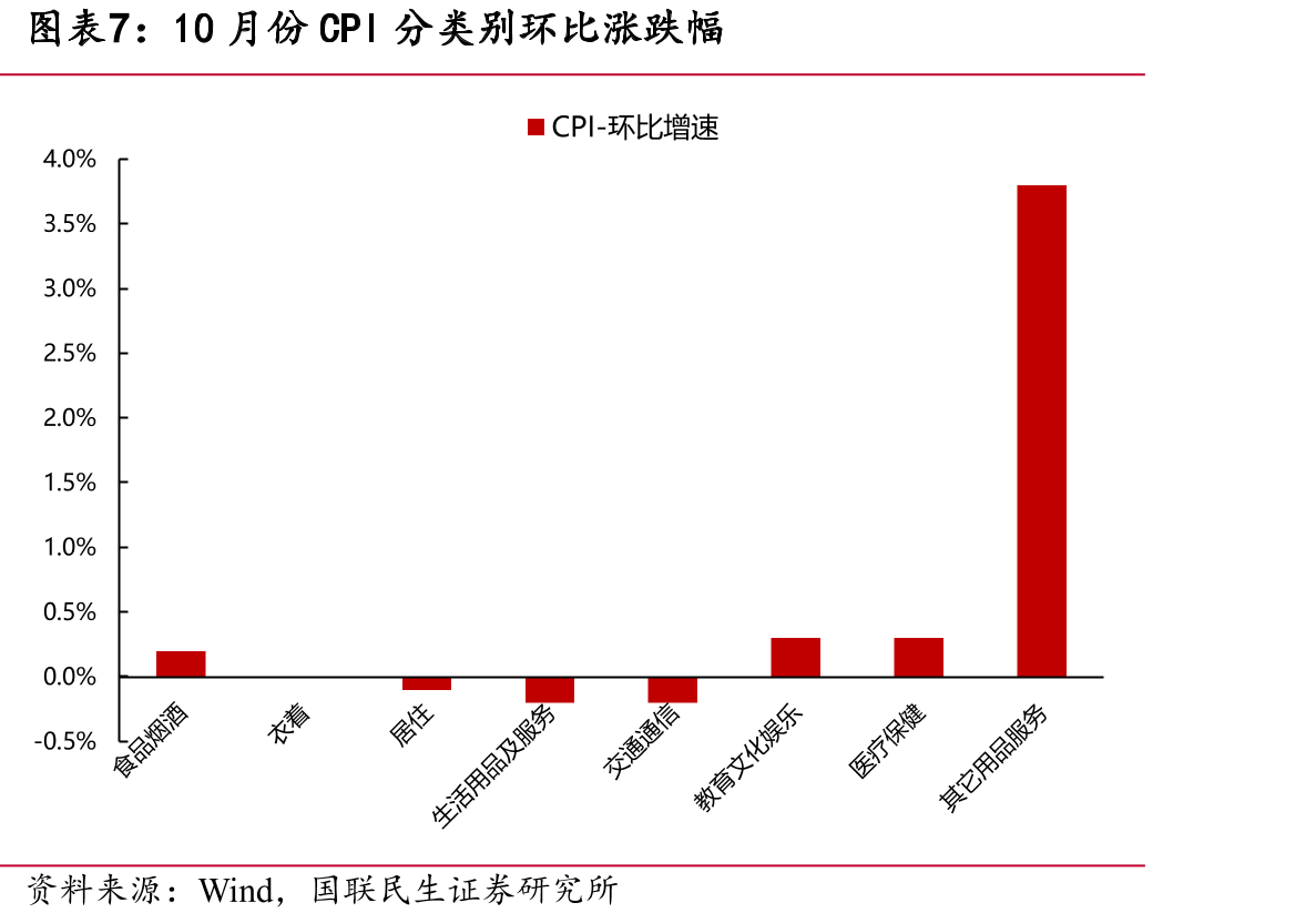 全国酒店数据看，YTD经济型仍表现最优_第4页