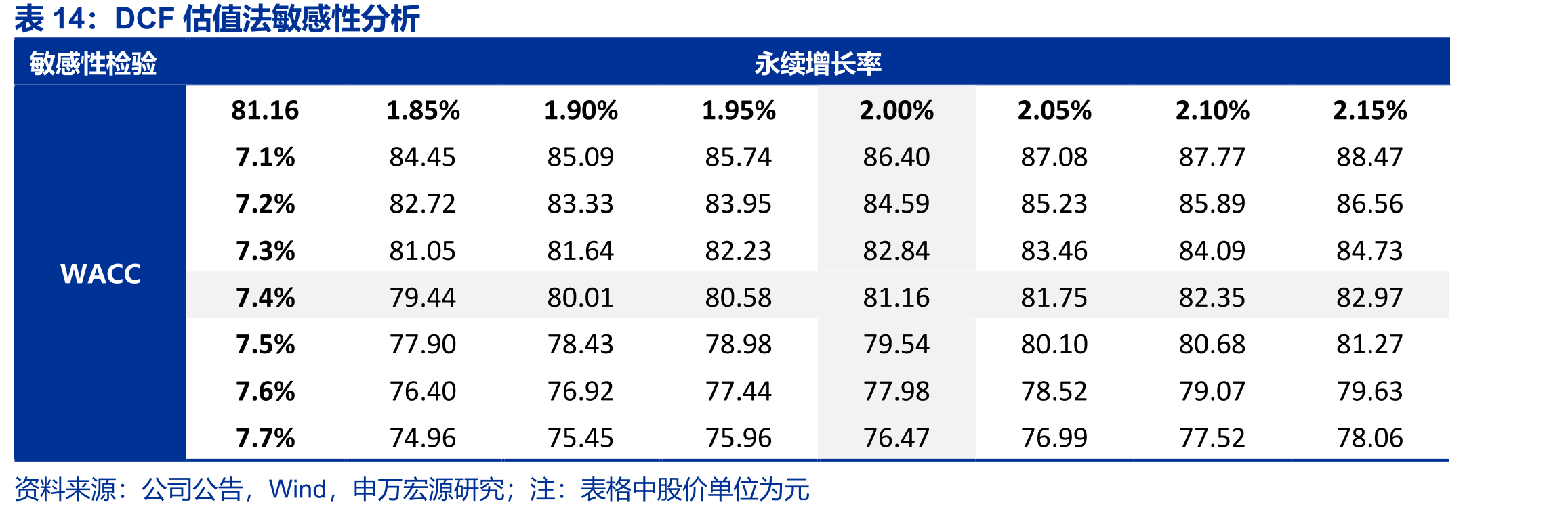 城镇居民构成国内游客主体占比超七成，农_第5页