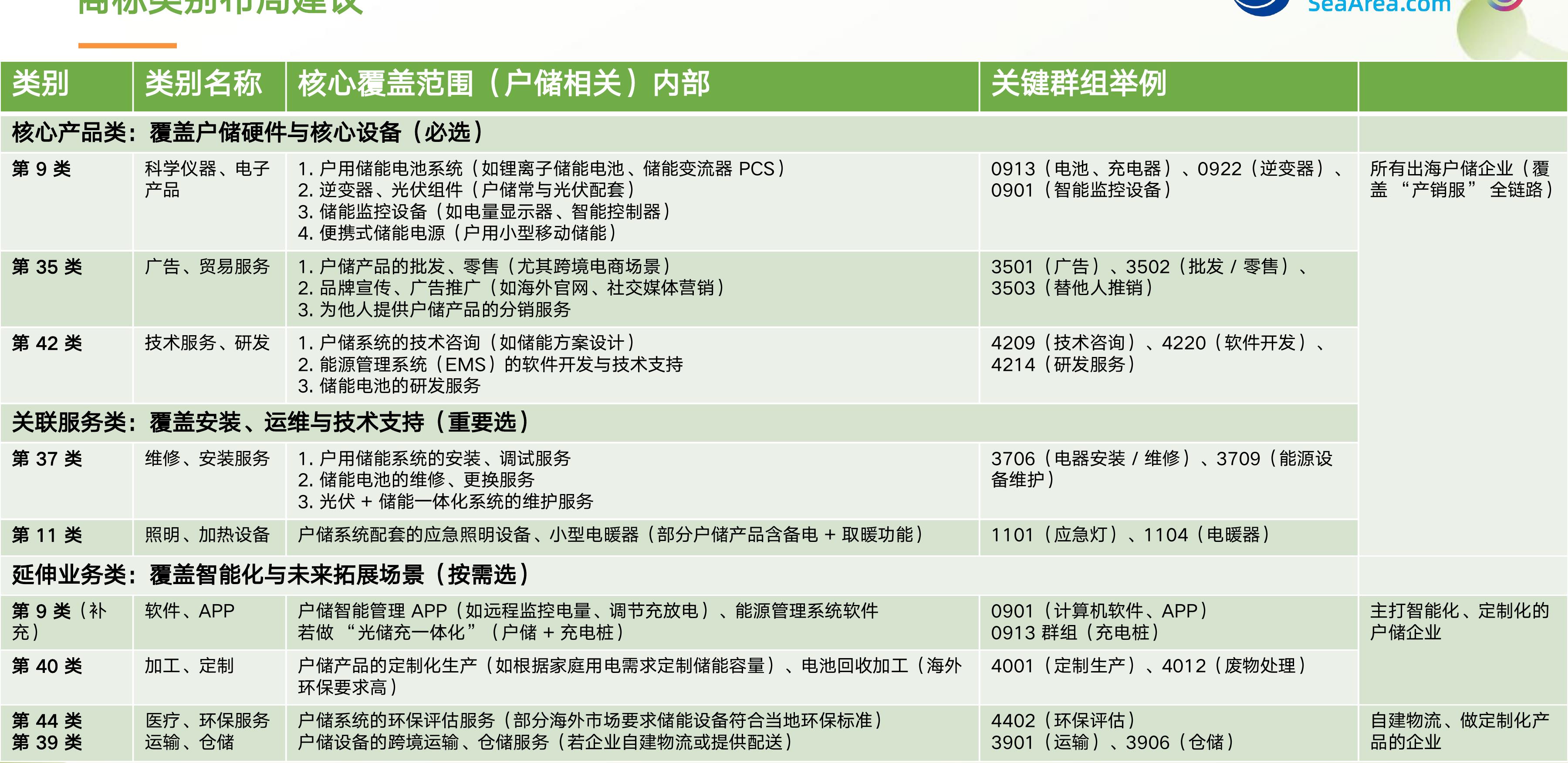2025上半年度全球户储系统出货排名_第2页