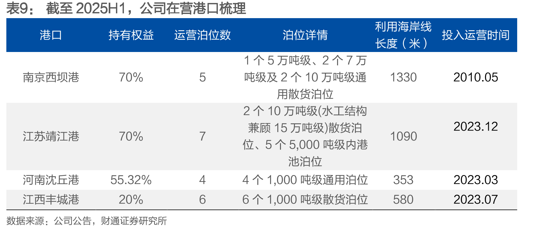 2024版《基础设施和公用事业特许经营管理办法》与2015版相比在特许经营期限上有所调整_第2页
