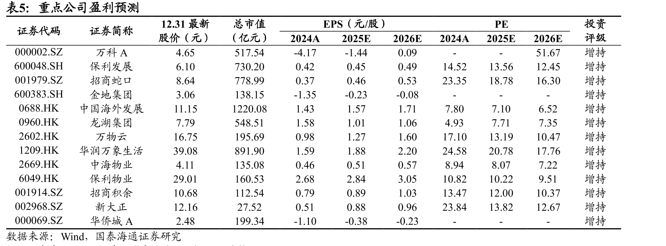 我国住房保障体系_第3页
