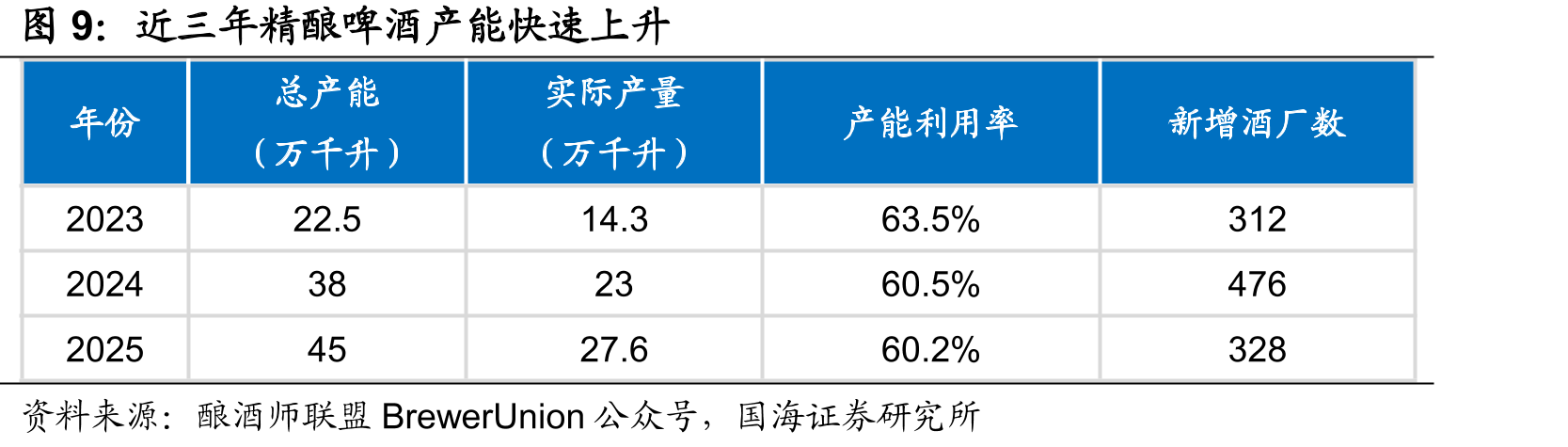厄尔尼诺预计带来全国气温上升_第4页