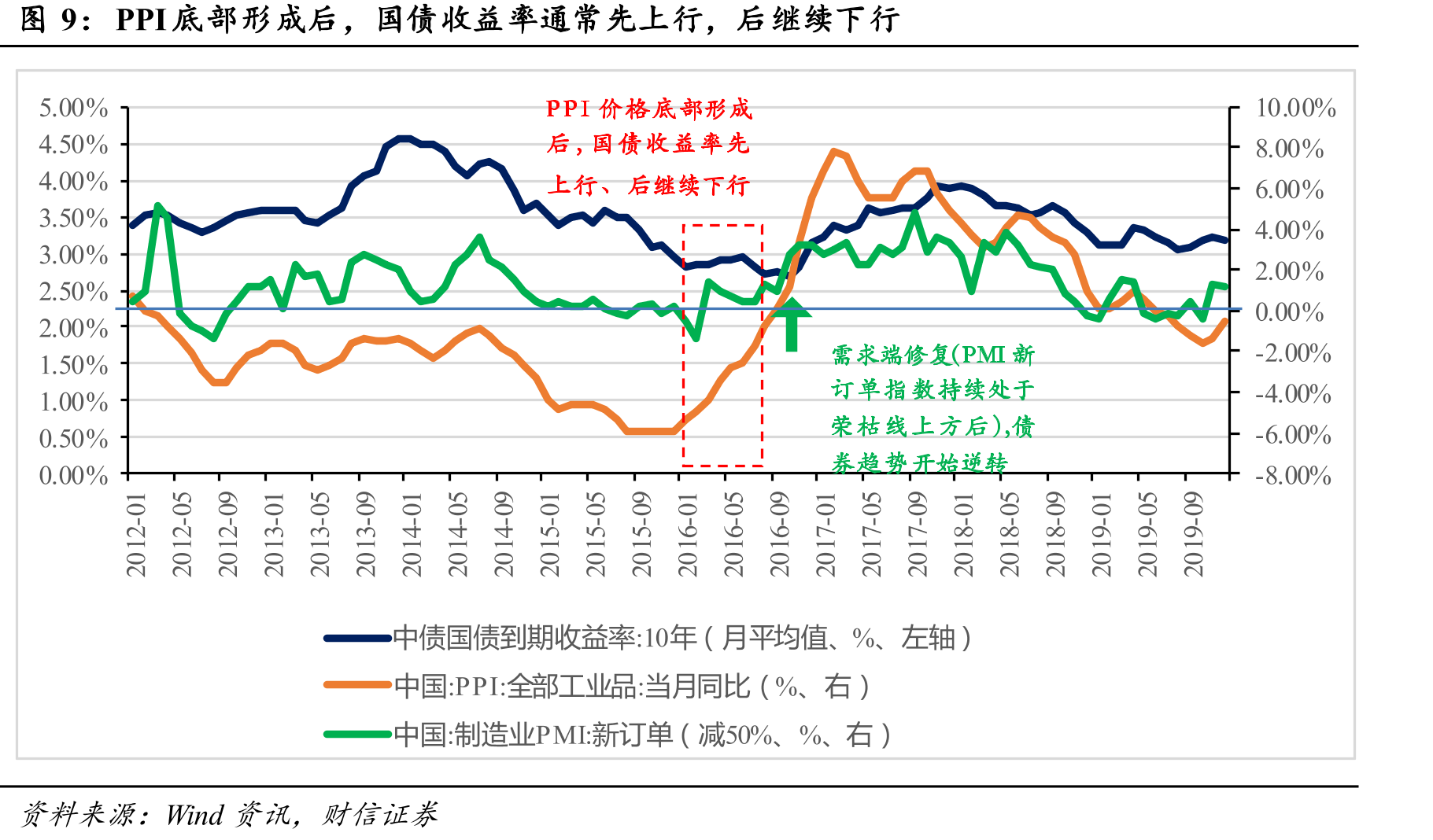 中国抵押补充贷款（PSL）当月新增（亿元）_第5页