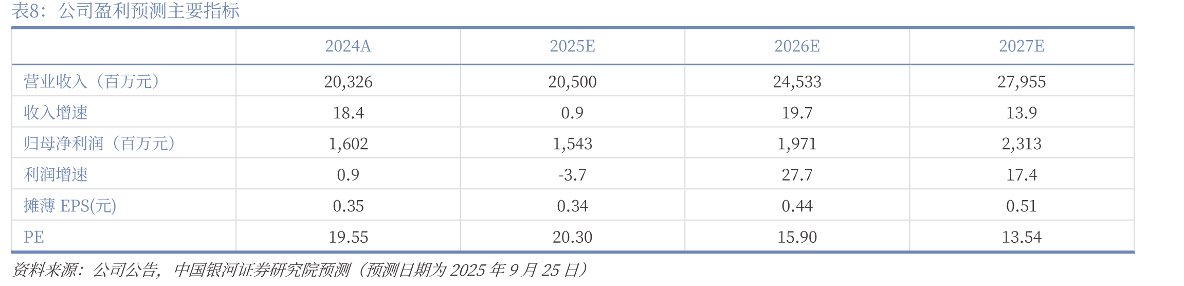 基于SiP光调制器的光模块市场份额在2028年占44%_第3页