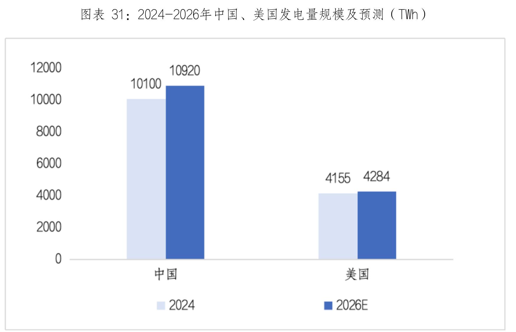图表25：中国主流AI芯片与海外AI芯片性能参数对比_第5页