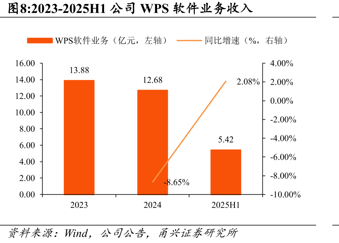 WPSoffice全球月活设备数_第5页