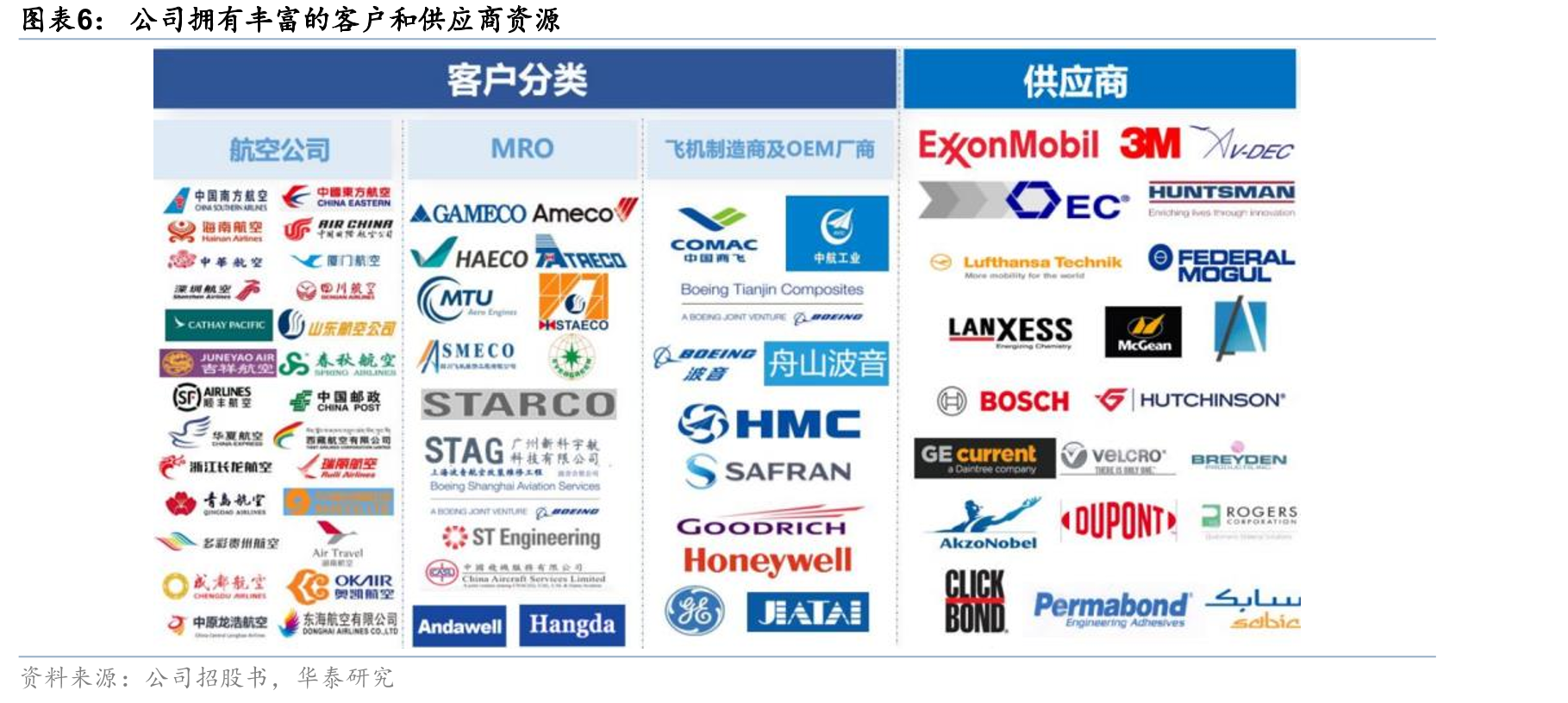 2021-2025年HEICO归母净利润CAGR为17%_第5页