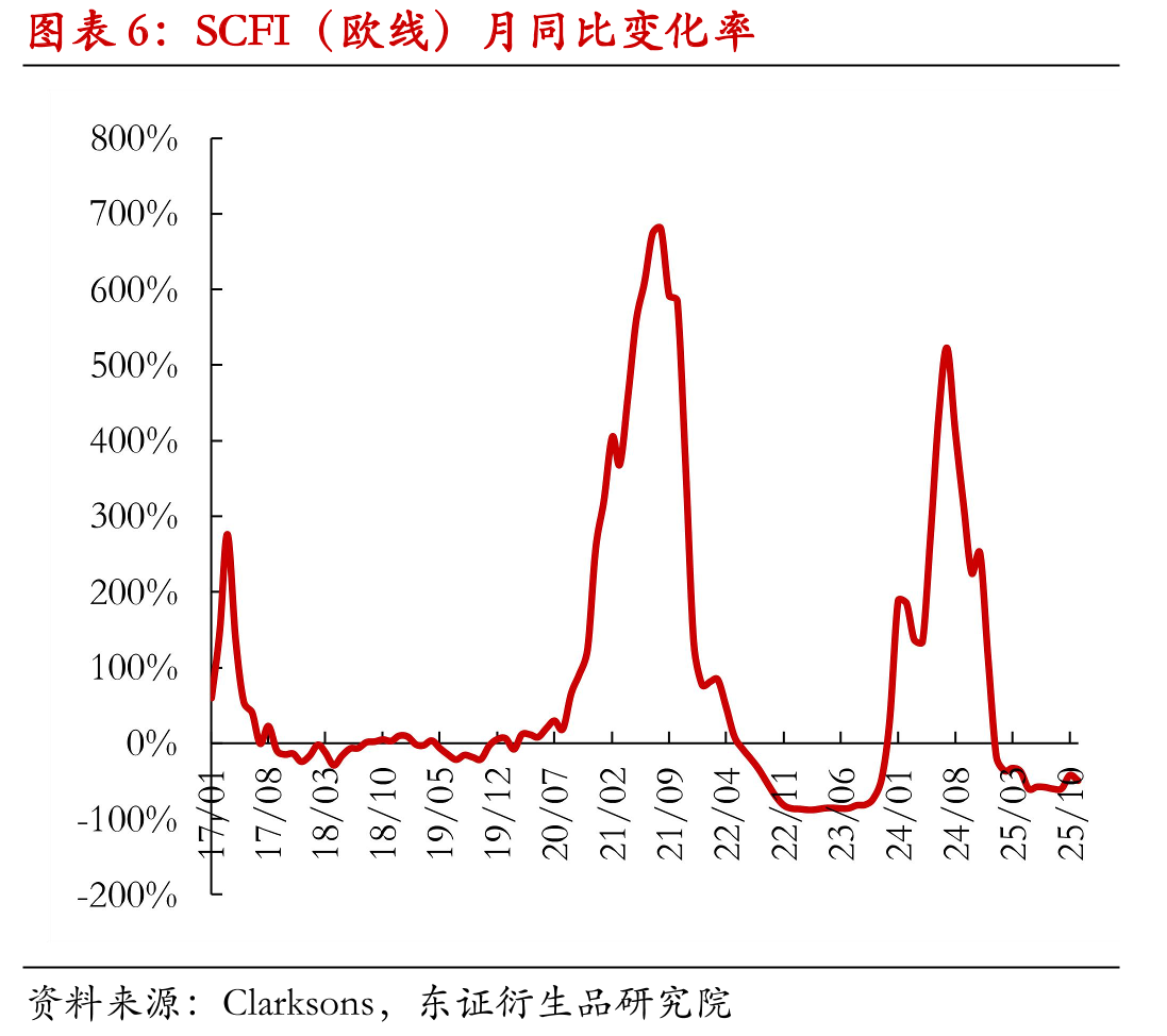欧盟铁路进口中国高低附加值商品占比差_第5页