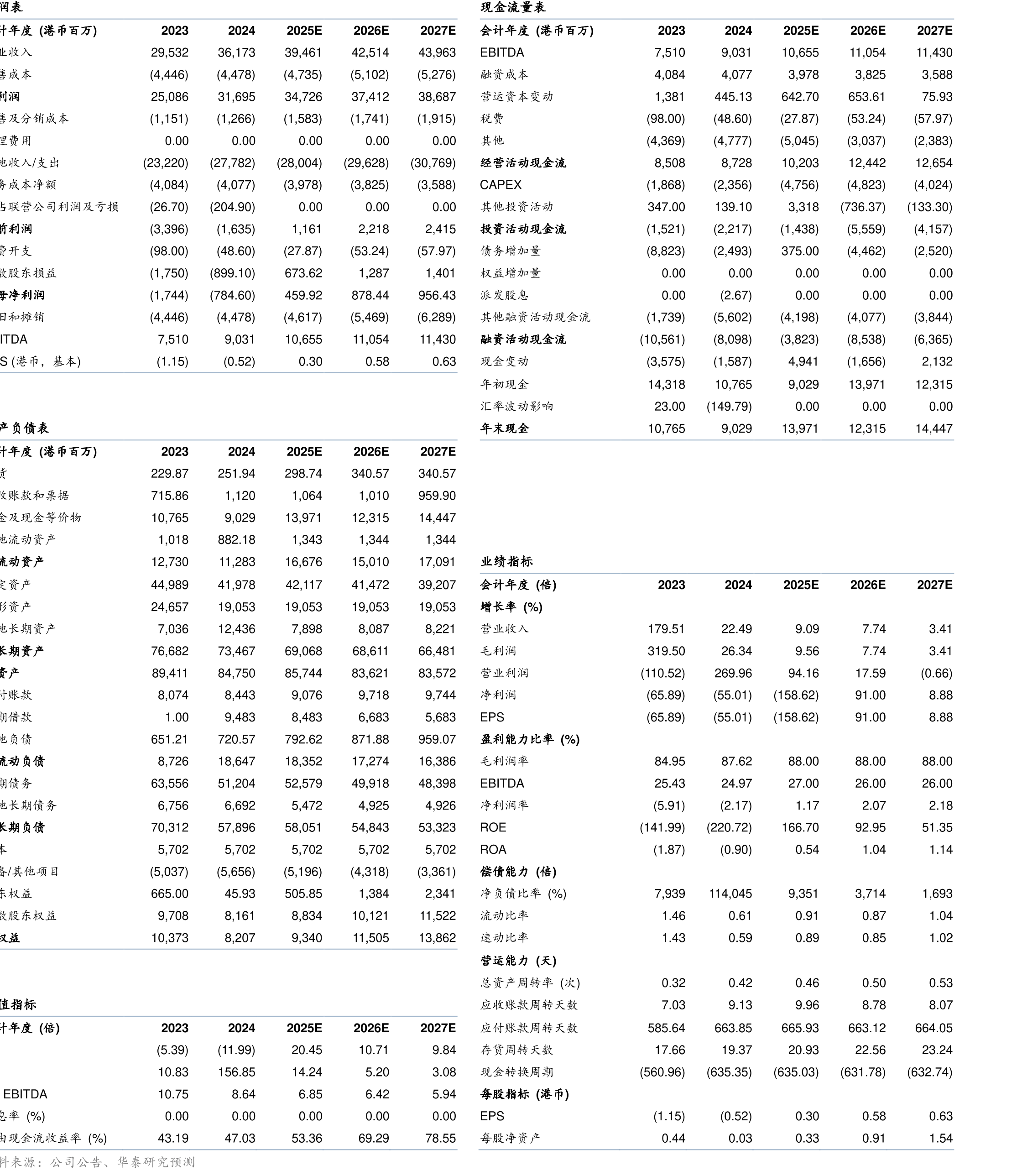 澳门VIP入对比2019年的恢复情况（季度）（百万澳门元）_第2页