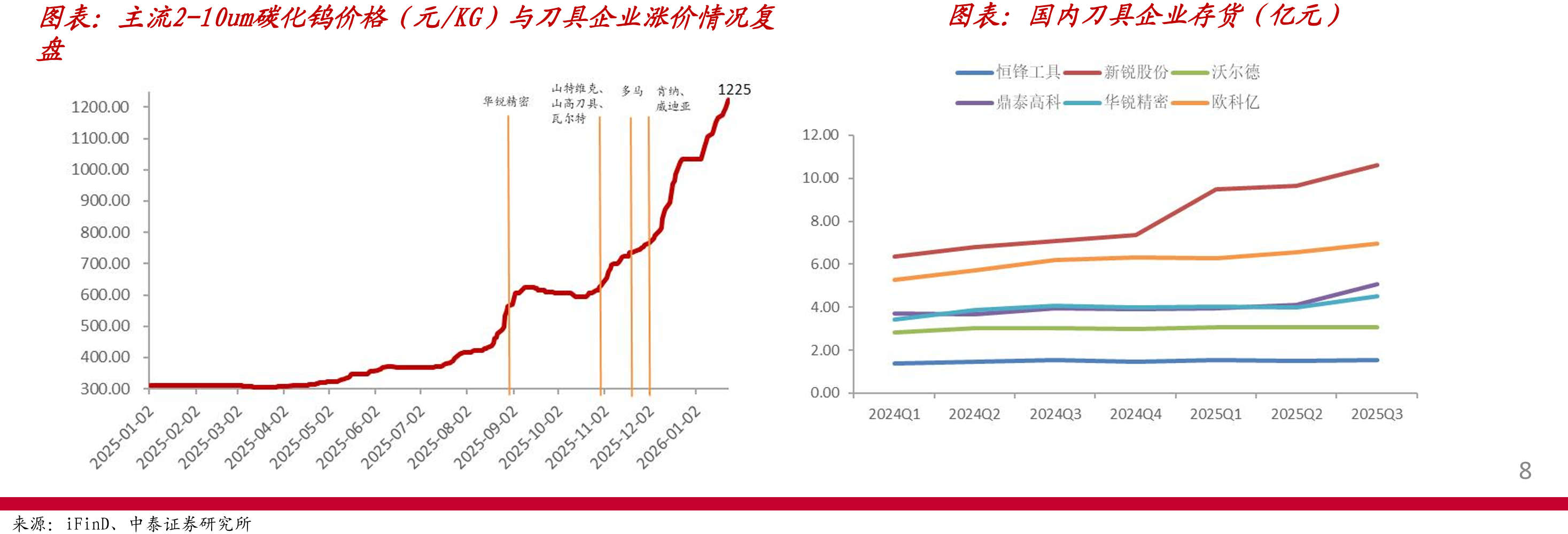 2024-2025前三季度（单季度）行业营业收入_第4页