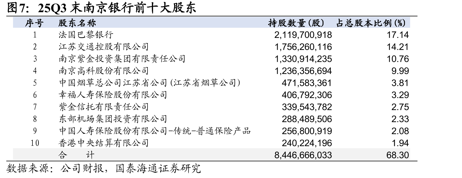 2017-25Q3江苏省各地级市GDP增速_第5页