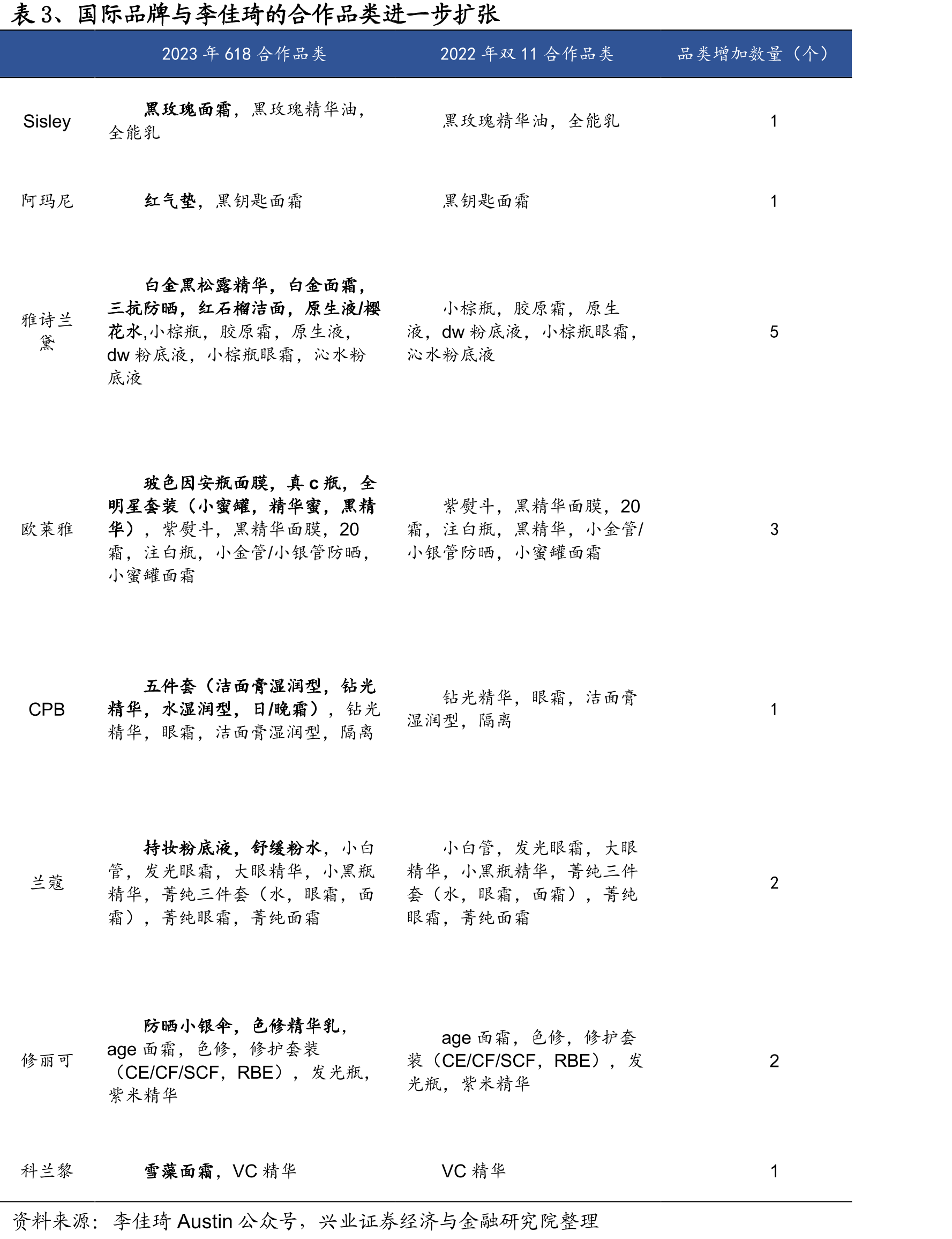 图11、618预售面部精华TOP10，极致性价比与高端需求两极分化_第5页