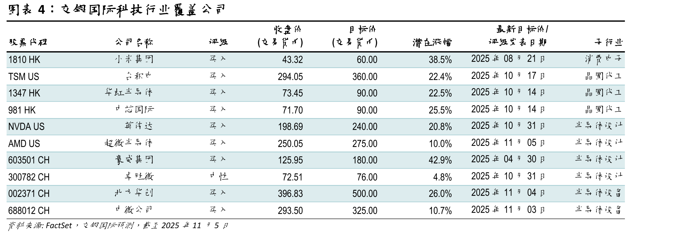 超微半导体FY3Q25业绩及FY4Q25E指引_第3页