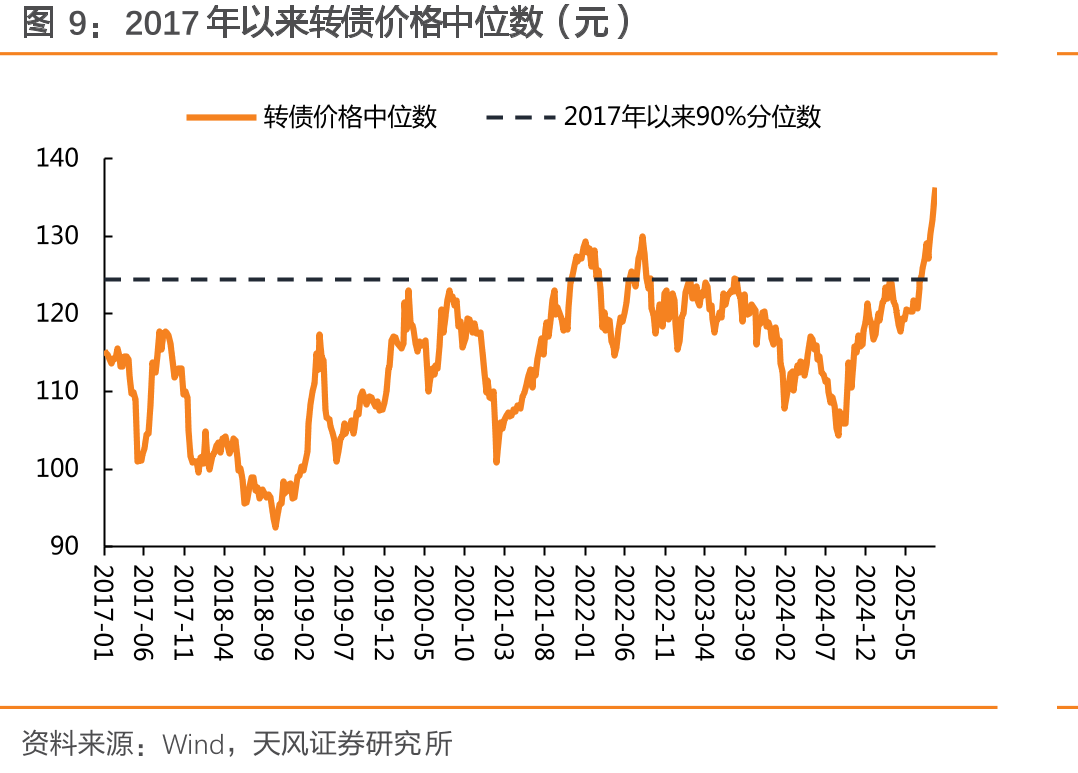 已通过证监会同意注册转债（2025-08-29）_第4页