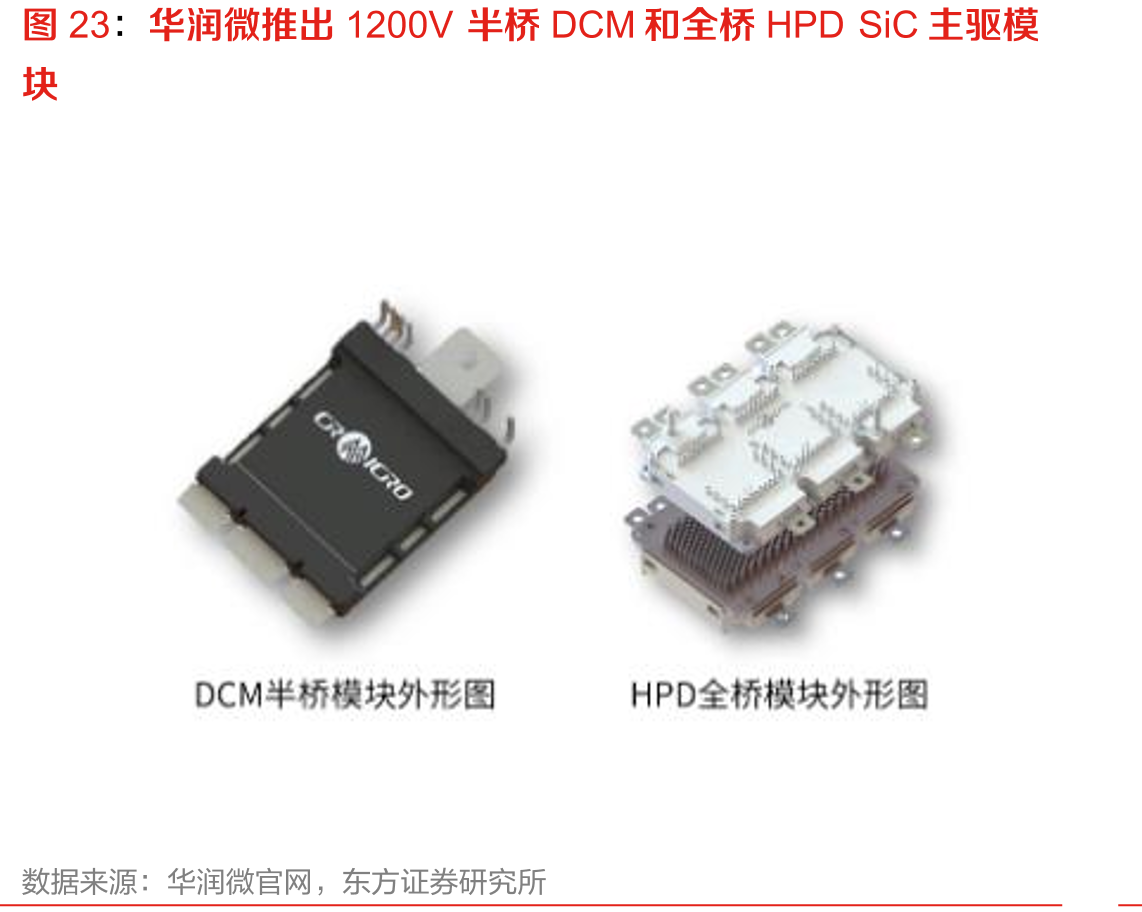 华润微推出1200V半桥DCM和全桥HPDSiC主驱模