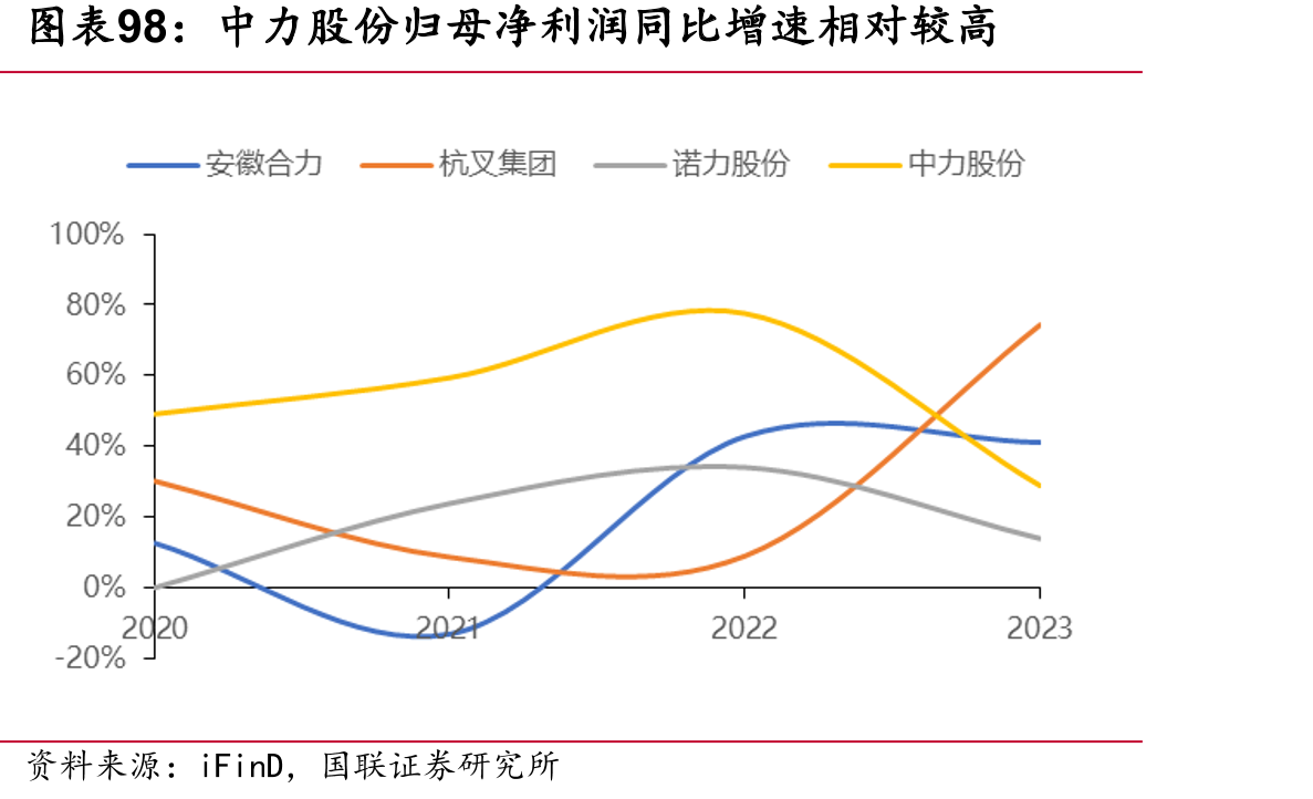 叉车属于工程机械中的一类_第4页