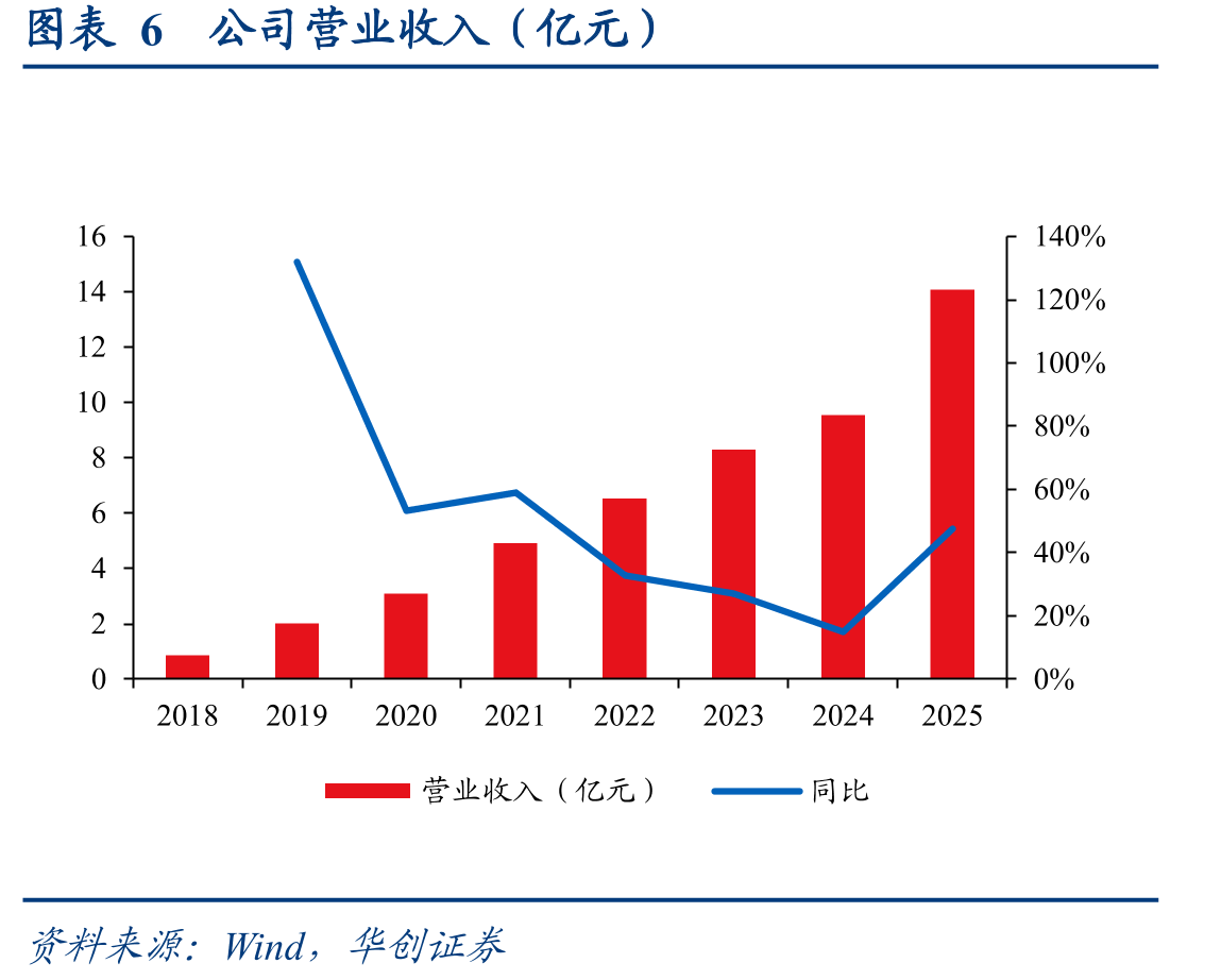 图表16全球PCB产业按产品类别产值预测（百万美元）_第3页