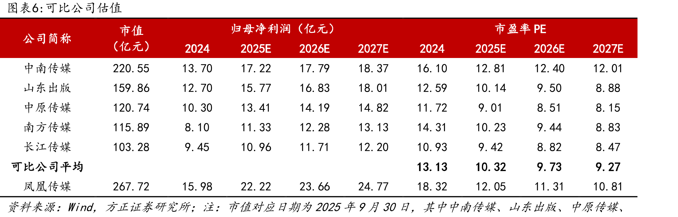 文化传媒主题指数表现：2015年大盘见顶后，传媒板块的出清自2017年开始，历时8年于2024年见底_第2页