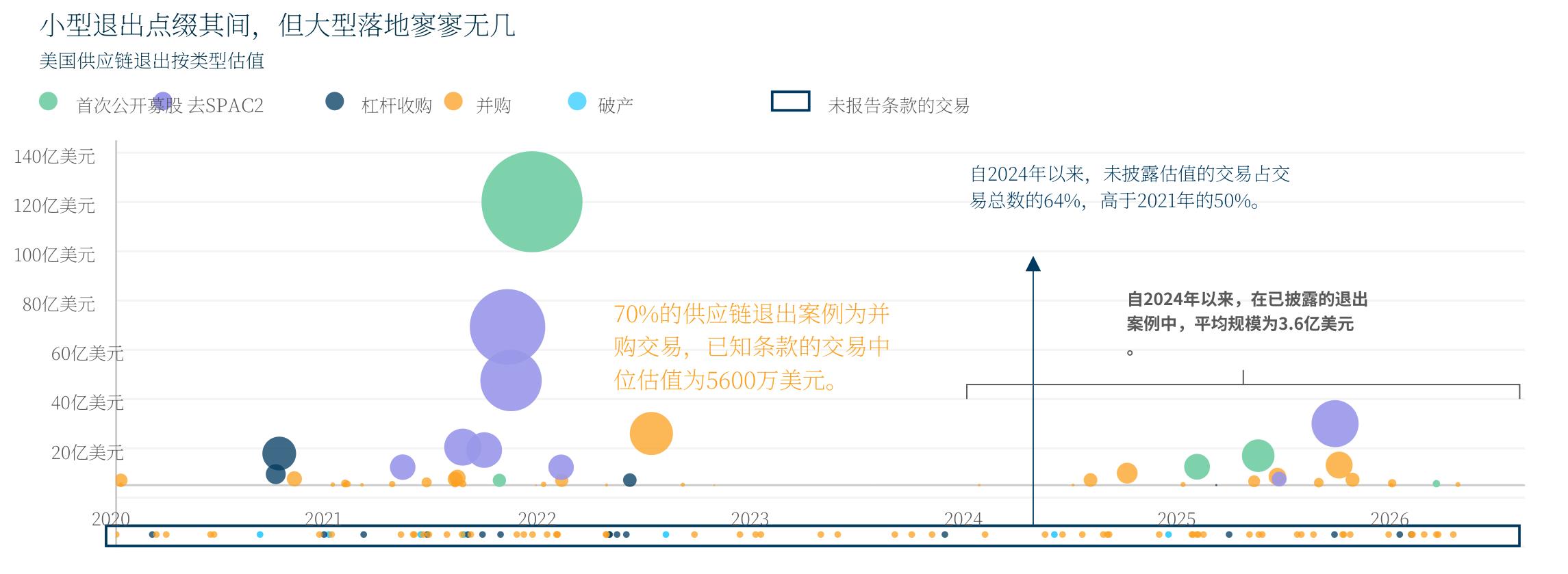 按设施规模划分的调研反馈_第2页