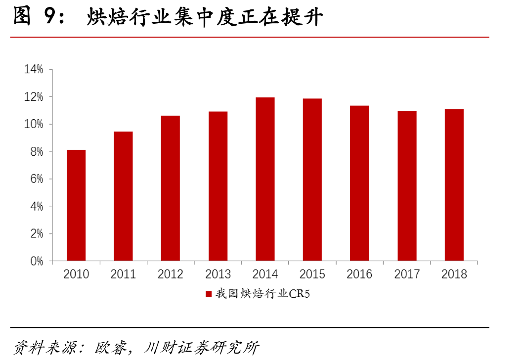 桃李面包终端数量情况一览_第2页
