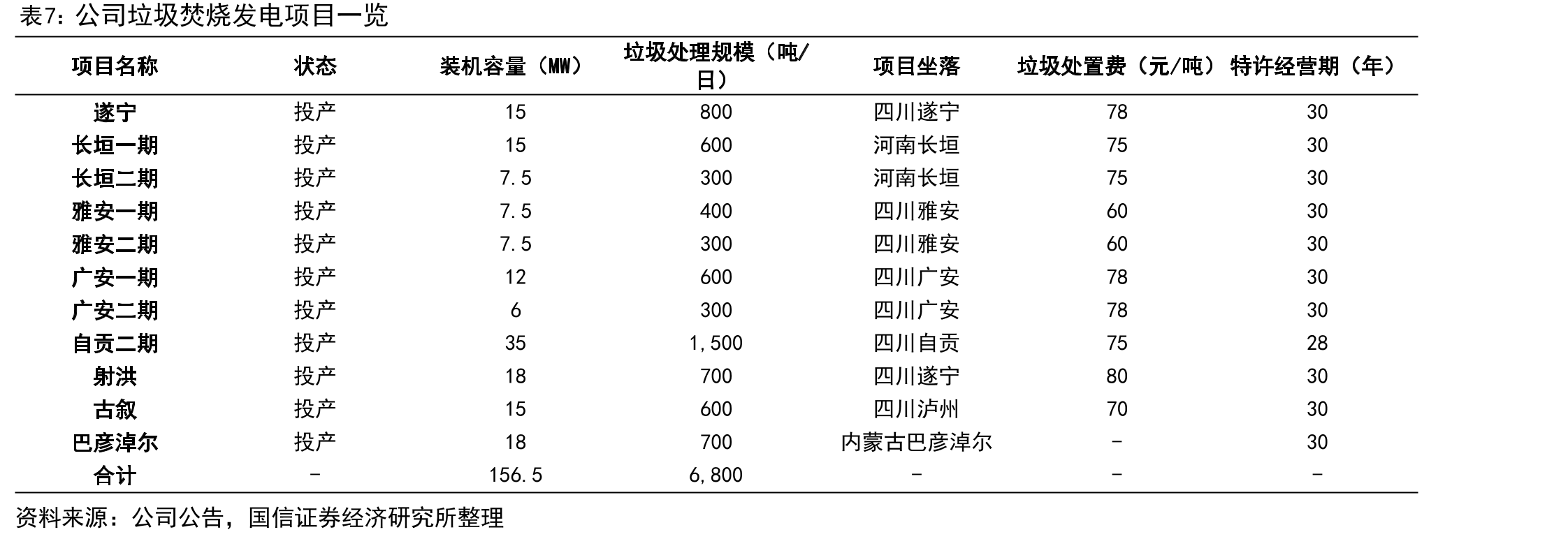 2014-2025年四川省发电量、用电量情况_第5页