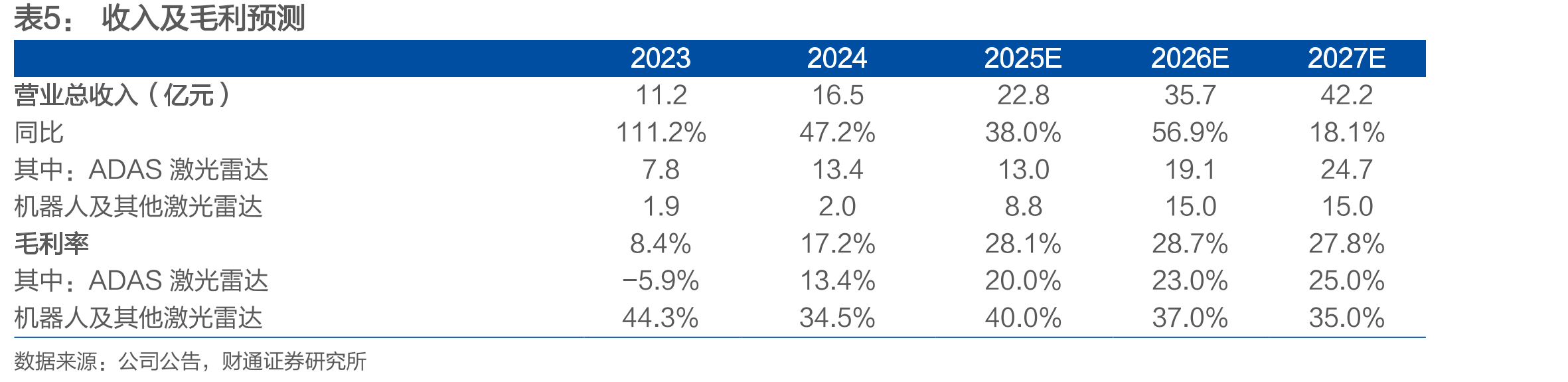 2025年以来我国加强对辅助驾驶的管理，推动智驾规范化发展_第5页